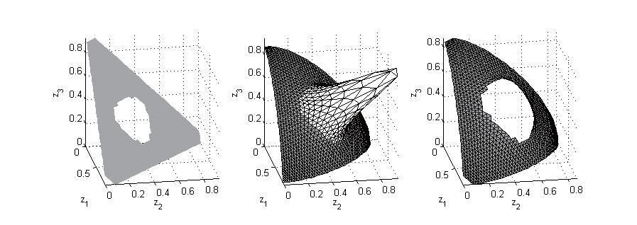 131 FIGURE 59 A wall on the simplex representing the nondominated vectors in the approximation.