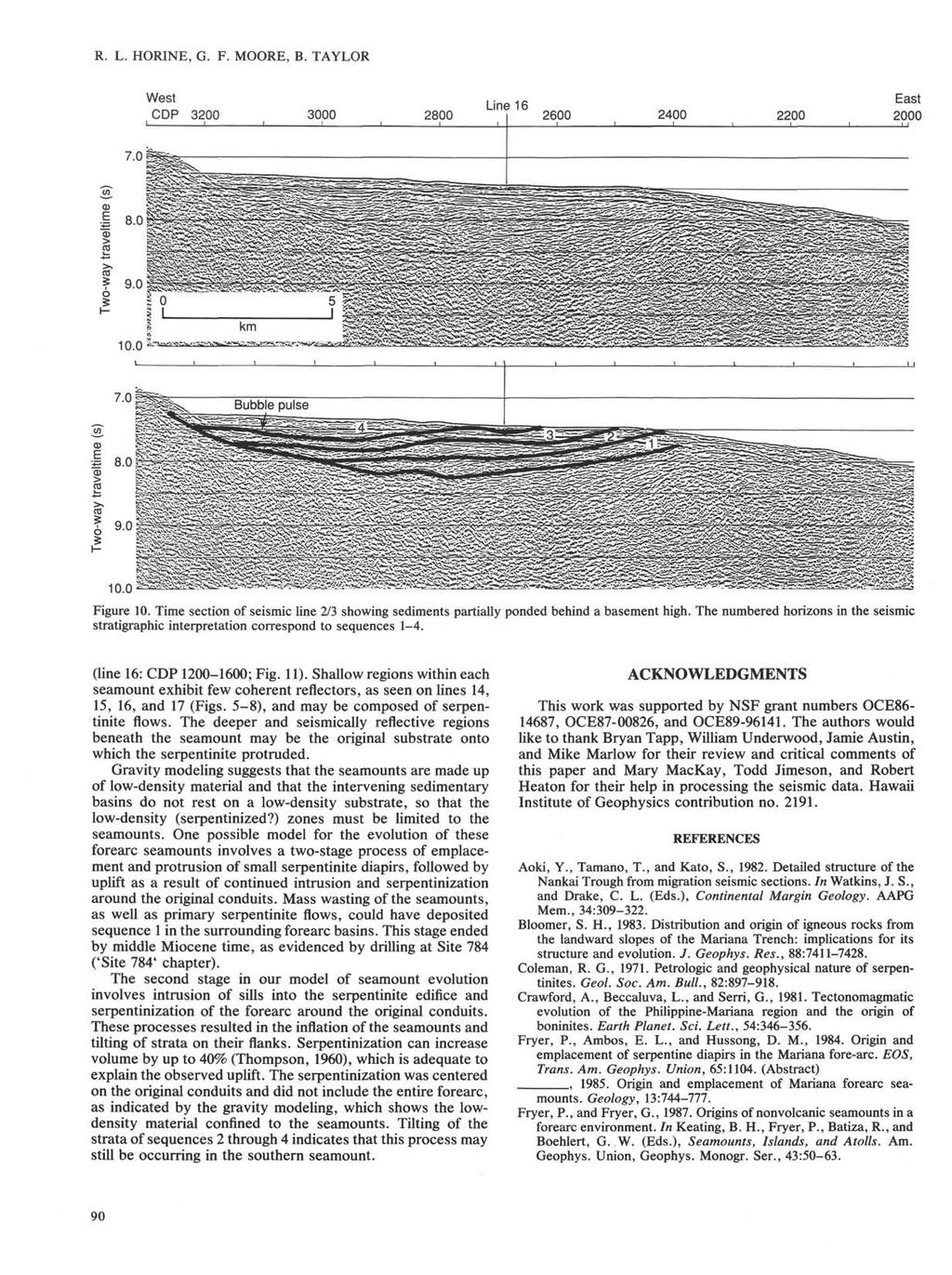 R. L. HORINE, G. F. MOORE, B. TAYLOR West CDP 3200 3000 Line 16 mmmm. 10.0 Figure 10. Time section of seismic line 2/3 showing sediments partially ponded behind a basement high.