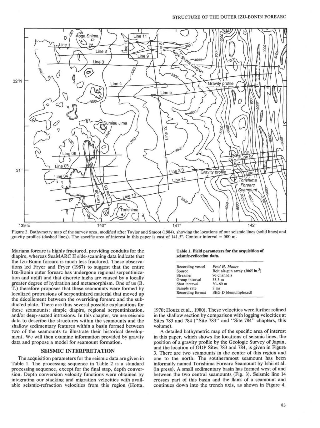 STRUCTURE OF THE OUTER IZU-BONIN FOREARC 32 N 31' Torishima Forearc Seamount. \o 139 E 140 141 142 Figure 2.