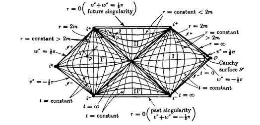 Einstein-Rosen bridge maximal analytic extension of Schwarzschild