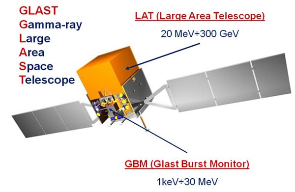 6 CHAPTER 2. FERMI GAMMA-RAY SPACE TELESCOPE Figure 2.1: The F ermi satellite with the position of its two instruments: the LAT and GBM.