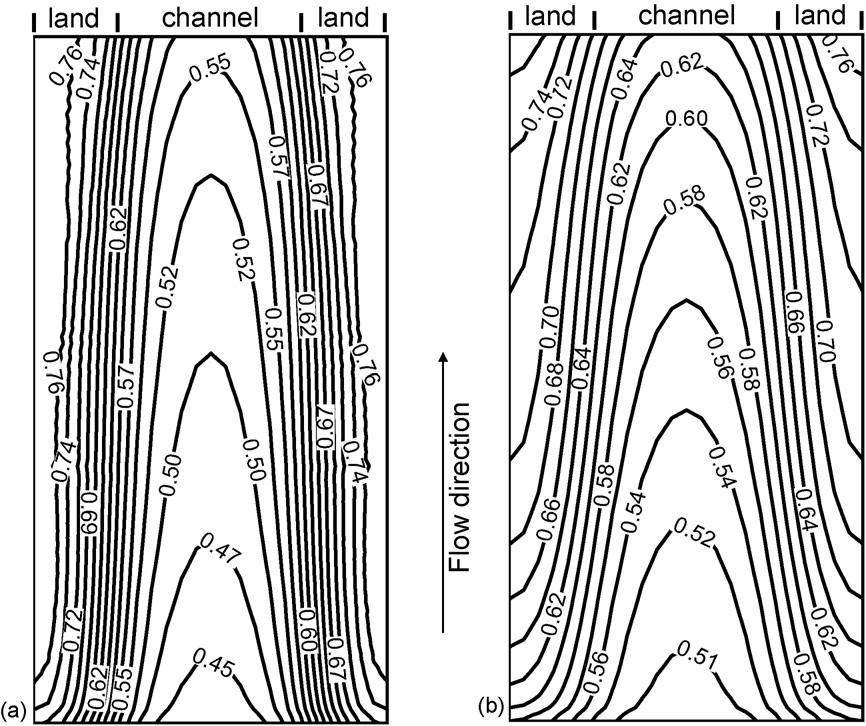 3974 Y. Wang et al. / Electrochimica Acta 52 (2007) 3965 3975 Fig. 12. Current density distributions in the mid-section of the membrane at 0.