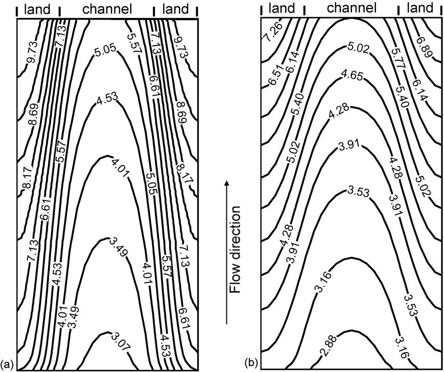Y. Wang et al. / Electrochimica Acta 52 (2007) 3965 3975 3973 Fig. 10. Water content, λ, contours in the mid-section of the membrane at 0.