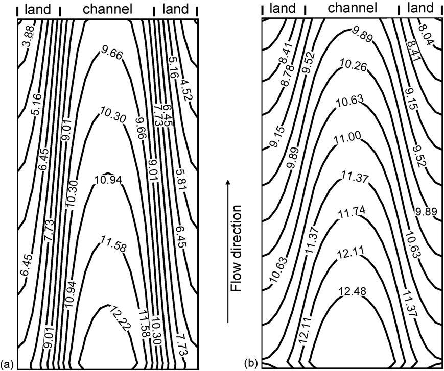 6, which makes the mass transport polarization less important for this dry operation. Fig. 12 presents the current density distributions in the membrane for the two GDL substrates.