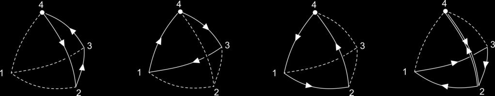 CONSTANT CURVATURE GEOMETRY R =1 ` = L`/R k l : rotation associated to the curved arc l h l : holonomy of the 3d connection k`,h` 2 SO(3) SU(2) SU(2) SU(2) small triangles:
