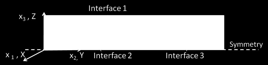 It is observed in Fig. 11(b) that ɛ 13 is very high at Interface 1 as compared to the strains at the other Interfaces.