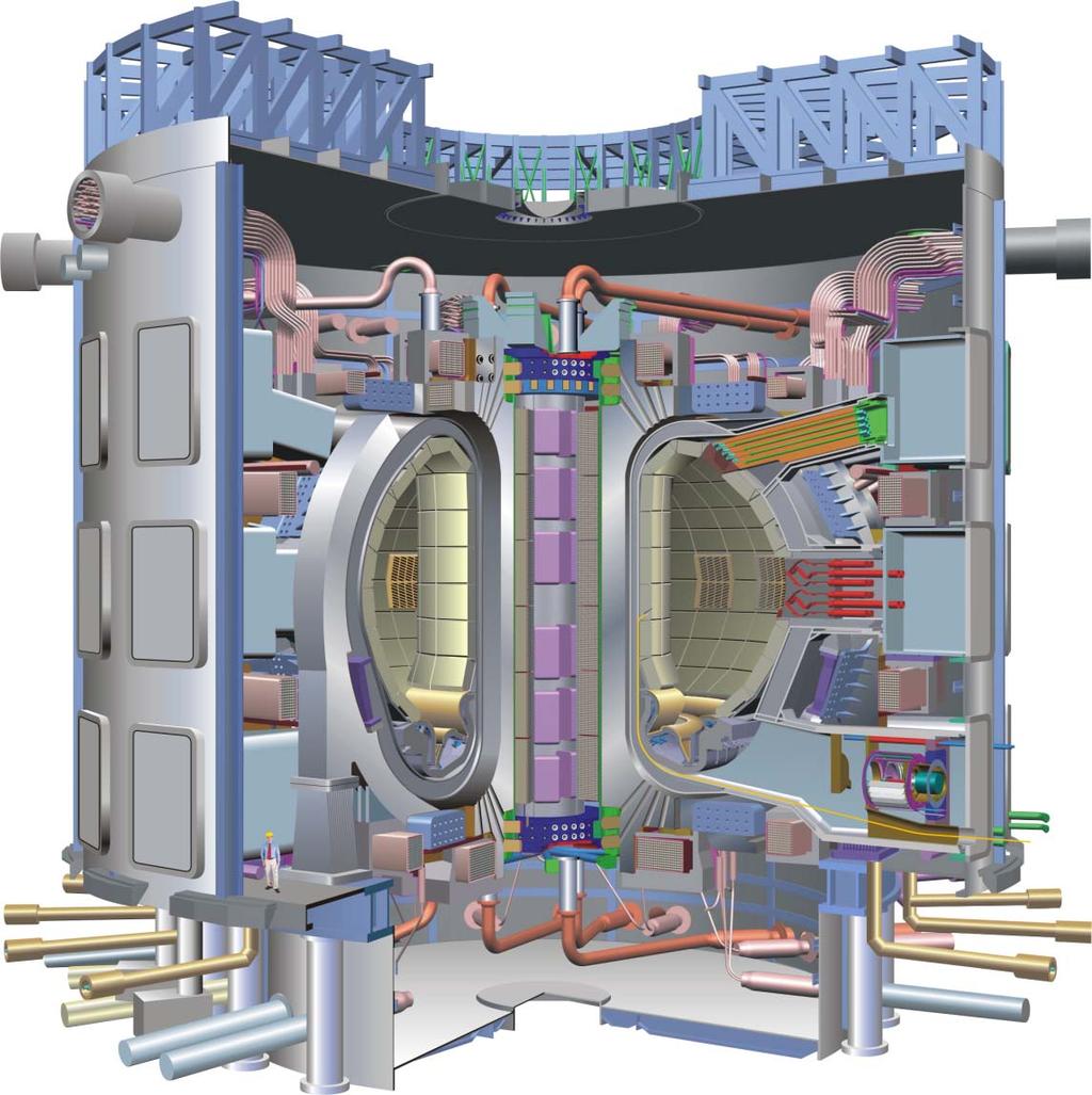 ITER is now under construction International Thermonuclear Experimental Reactor: European Union Japan United States Russia Korea China India