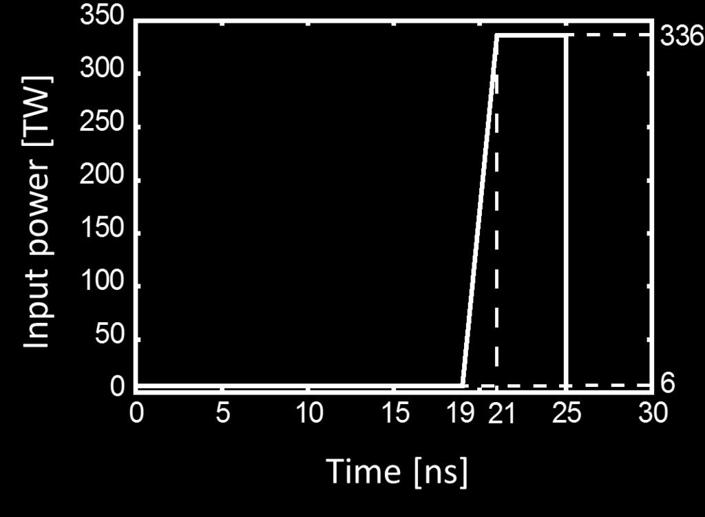 The global HIB deposition energy spectrum (c) for the beam radius of 3.4 mm and (d) for the beam radius of 4.6 µm, Δθ =2 for the Pb+Al layer target and the pellet displacement of dz=100 µm.