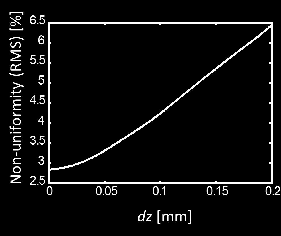 Fig. 35 The example simulation results for the HIBs illumination non-uniformity versus dz and for the target gain versus dz.