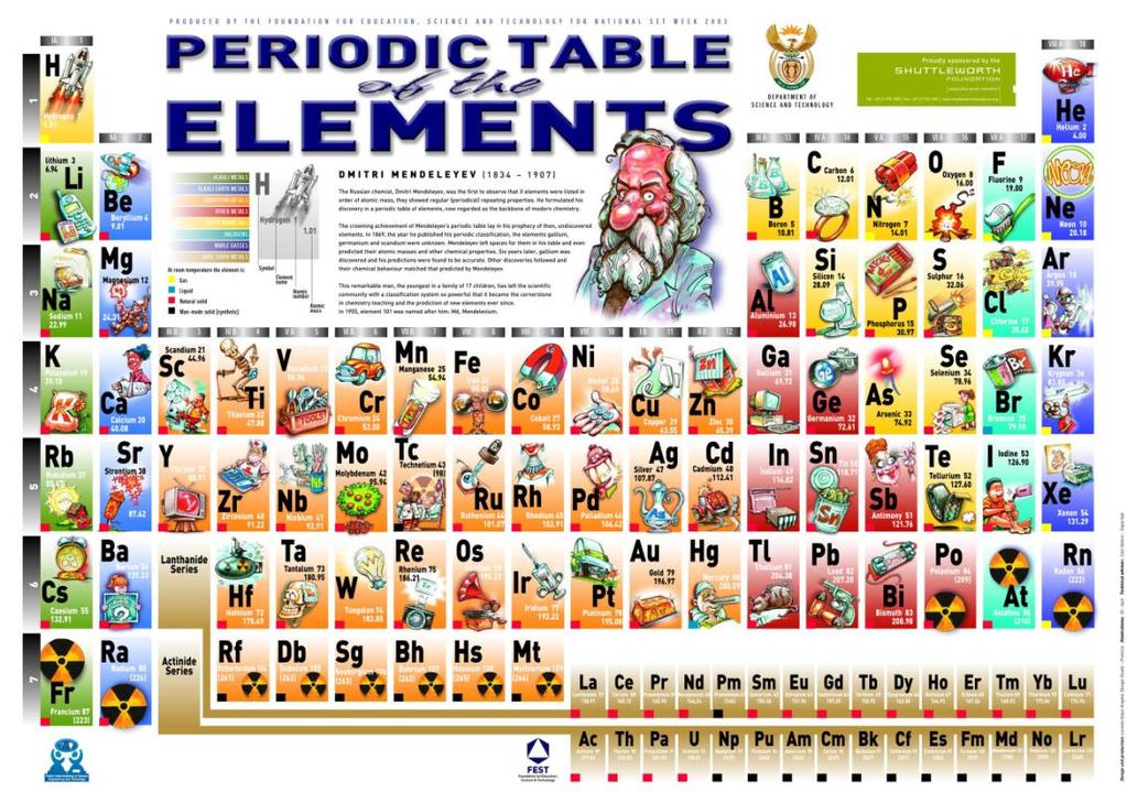 Unit 7: The Periodic Table Name Class Website: http://pilarz.weebly.