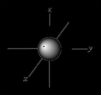 s Sublevels Shape: Sphere Appears: n=1