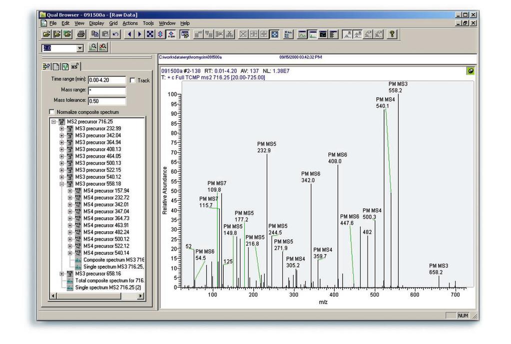 The LCQ Deca XP Plus uses the MSn Browser, a viewer that shows in list format the progeny of each ion resulting from a Data Dependent Ion Tree experiment.