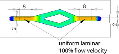 4) Regions of uniform laar shear stress Fig. 1: Bottom view of µ-slide y-shaped. The dashed rectangles are indicating zones of uniform laar flow and therefore also uniform laar shear stress.