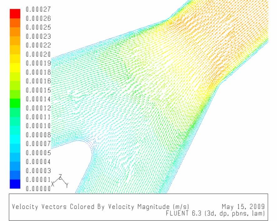 The color scale gives the velocity in [m/sec. Fig.