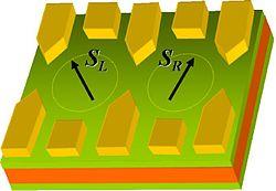 UW Si/SiGe quantum dot quantum computer Overview of our approach: quantum dots in Si/SiGe heterostructures confined and controlled with voltages applied using top gates metal gates to confine and