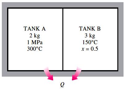 6. Two tanks (Tank A and Tank B) are separated by a partition.