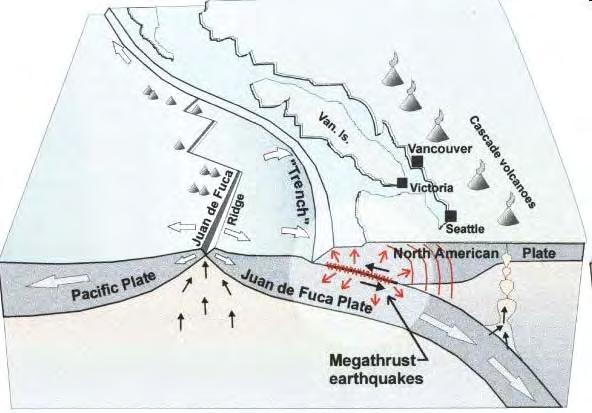 Tectonic Context of Canada