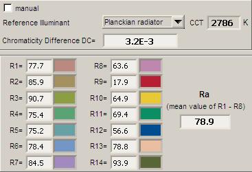 Color Rendering Index (CRI) or also Ra Herewith the image showing the CRI as well as how well different colors are represented (rendered) The higher the number, the better the resemblance with the
