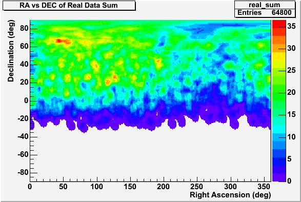 (a) Integrated Real Sky Map (b) Integrated Background Sky Map Figure 4: (a) Integrated sky map of real data set using a 5