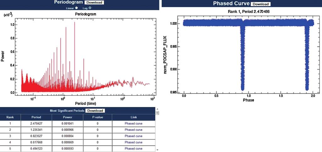 THE NASA EXOPLANET ARCHIVE 997 FIG. 4. An example of the periodogram output and corresponding phased light curve.