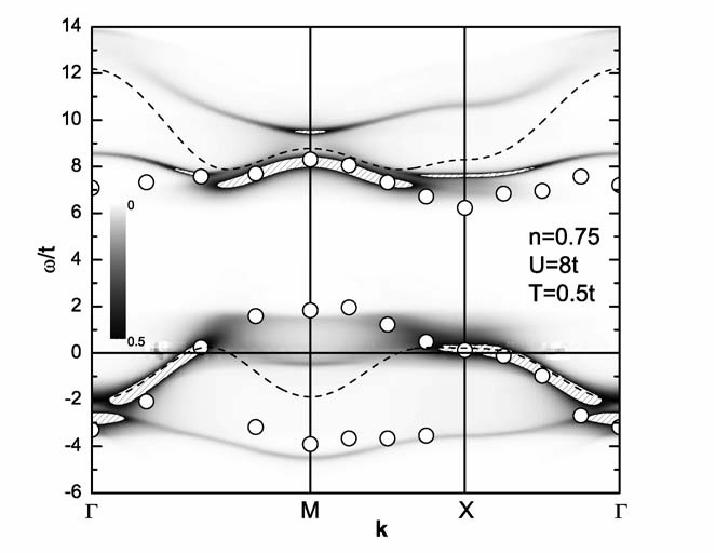Self-energy corrections to the 2-pole approximation in the SCBA for the Hubbard model QMC LHB UHB E F