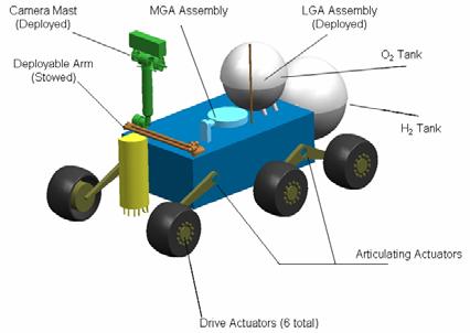 Polar Dark Mission Overview Reference concept: fuel cell-powered rover, ranging > 25 km and obtaining > 22 subsurface measurements (each 1,000 m apart) to map and analyze polar volatiles Navigation