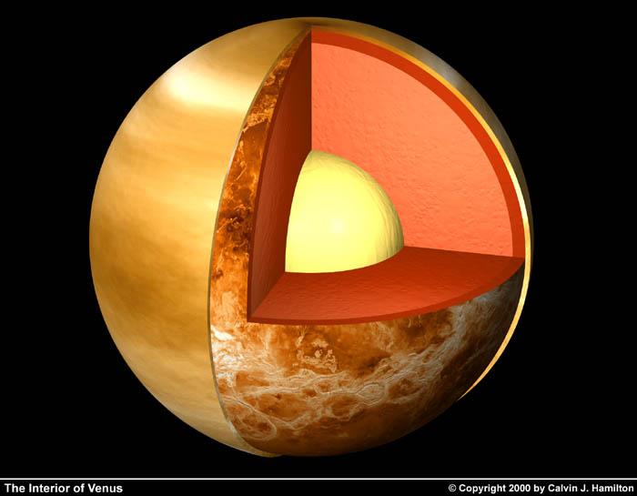 Venus Interior! Venus size and density are roughly equal to the Earth s!