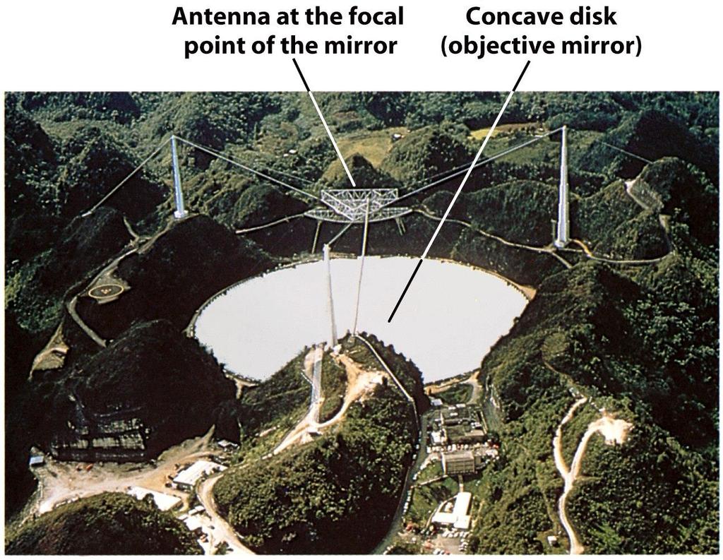 Radio telescope observations from sites such as