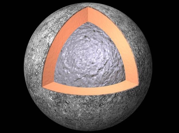 Mercury is extremely dense: despite its small size (only slightly larger than the Moon), it is nearly as dense as the Earth.