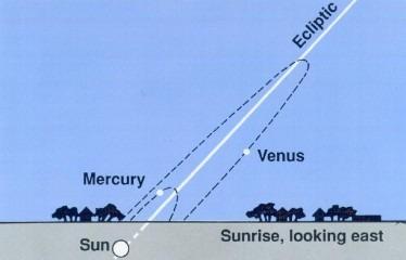 The furthest Venus ever