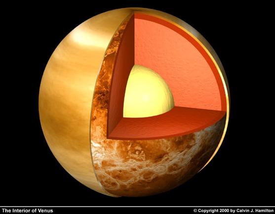 The mean density of Venus is 5243 kg/m 3, very similar to Earth s, so it must also have an iron core. One of the outstanding questions about Venus interior is: does Venus have plate tectonics?