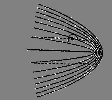 Vortex in a Strongly Nonuniform Flow at Low Mach Number As the vortex travels near the