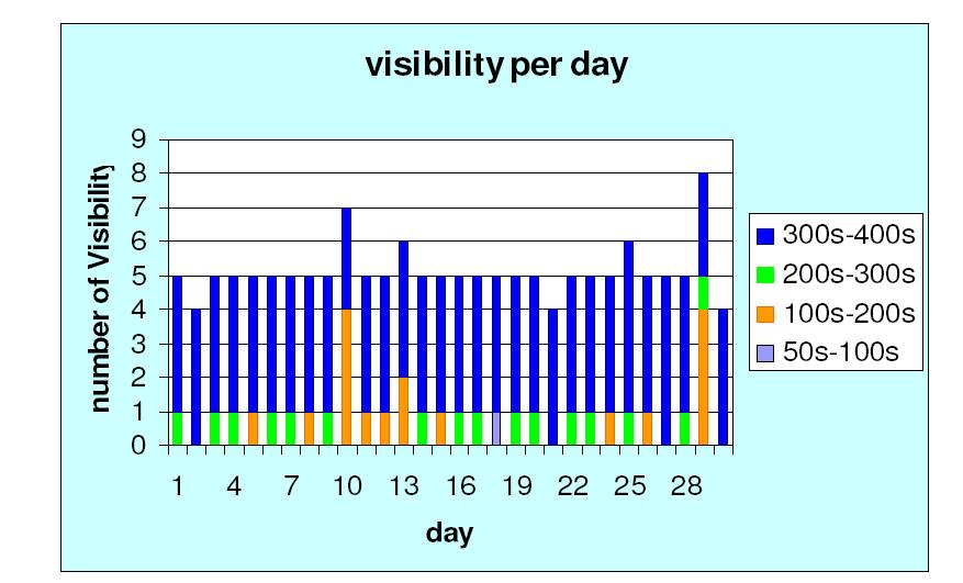 comparison sessions per day Uncertainty : 0.