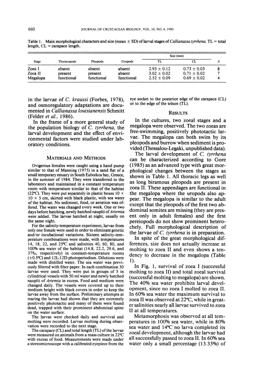 660 JOURNAL OF CRUSTACEAN BIOLOGY, VOL. 10, NO. 4, 1990 Table 1. Main morphological characters and size (mean ± SD) of larval stages of Callianassa tyrrhena. TL = total length, CL = carapace length.