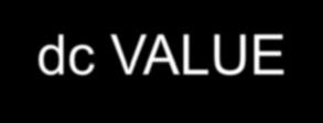 AVERAGE VALUE dc VALUE Wha do we mean by he average value?