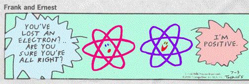 Atoms, Ions, and Isotopes Quick Review Atoms are made up of three particles: PUSH LABEL THE ATOM