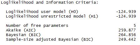 Information Criteria Information criteria are statistics that help determine the relative fit of a model Comparison is fit-versus-parsimony Often used to compare non-nested models Mplus reports a set