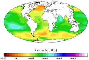 Changing Alkalinity Oceans are absorbing more CO 2 This mitigates CO 2 s effect on climate change Ocean ph is