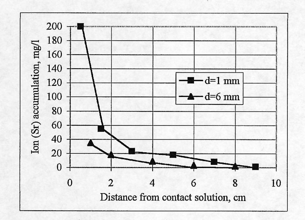 1 N for 3 months show that lowering the temperature from -2 C to -20 C decreases the distance travelled by the ions from 8 to 1.5 cm.