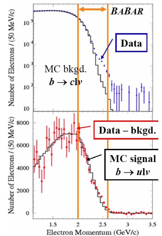 But for higher signal efficiency, the theoretical error is smaller.