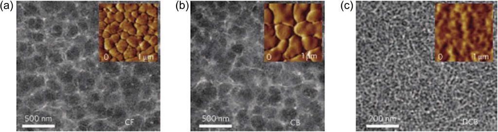 Fig. 12. TEM images of PCDTBT:PC 70 BM spin-cast from (a) CF, (b) CB, and (c) DCB. Inset shows the surface phase images measured by atomic force microscopy (AFM) [39].