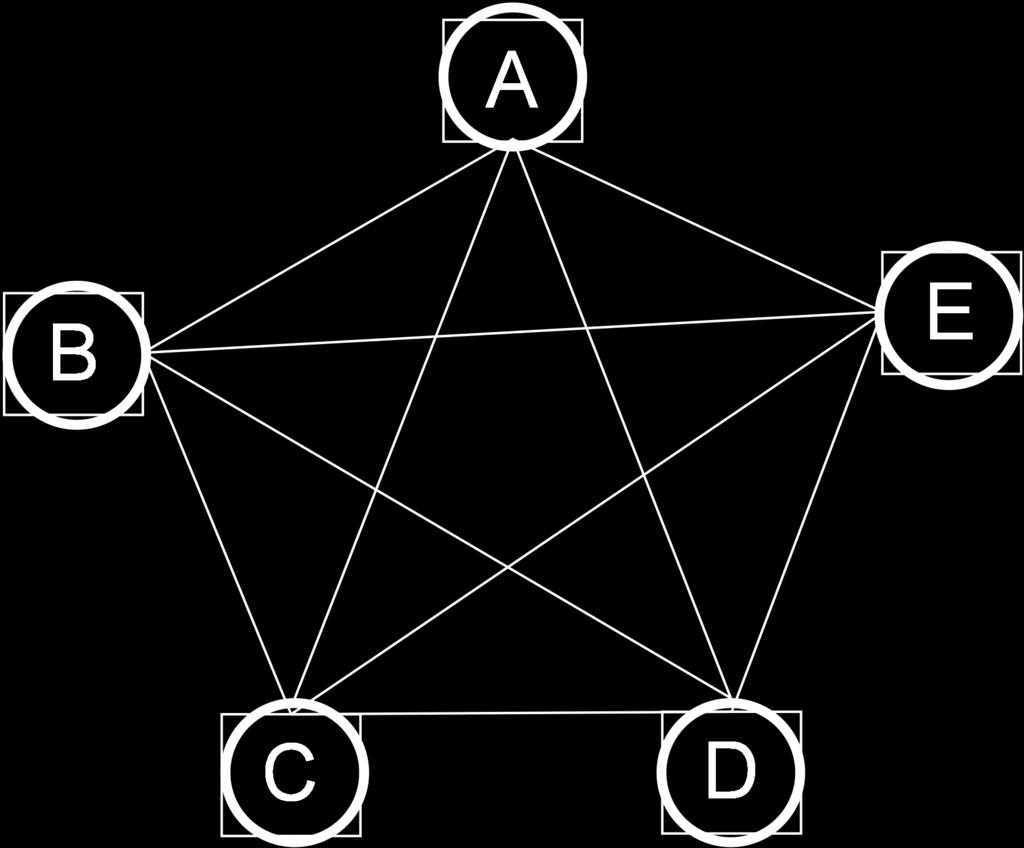 10. Draw a network with five nodes, where at least one node has a clustering coefficient of 1. Indicate in your drawn network the node with a clustering coefficient of 1 (3 points). 11.