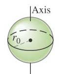 about an axis going through the edge of the sphere?