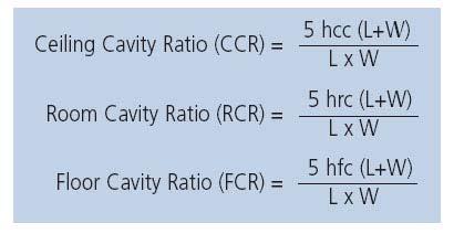 Zonal Cavity Walkthrough start with space dimensions (L, W, and H of three cavities ) Ball State Architecture ENVIRONMENTAL SYSTEMS 2 Grondzik 23 Zonal Cavity Walkthrough calculate