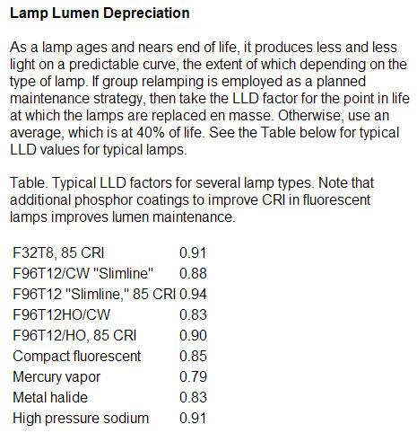 Zonal Cavity Walkthrough Lamp Lumen Depreciation Generic: select a reasonable value for the chosen lamp type Specific: obtain from manufacturer s