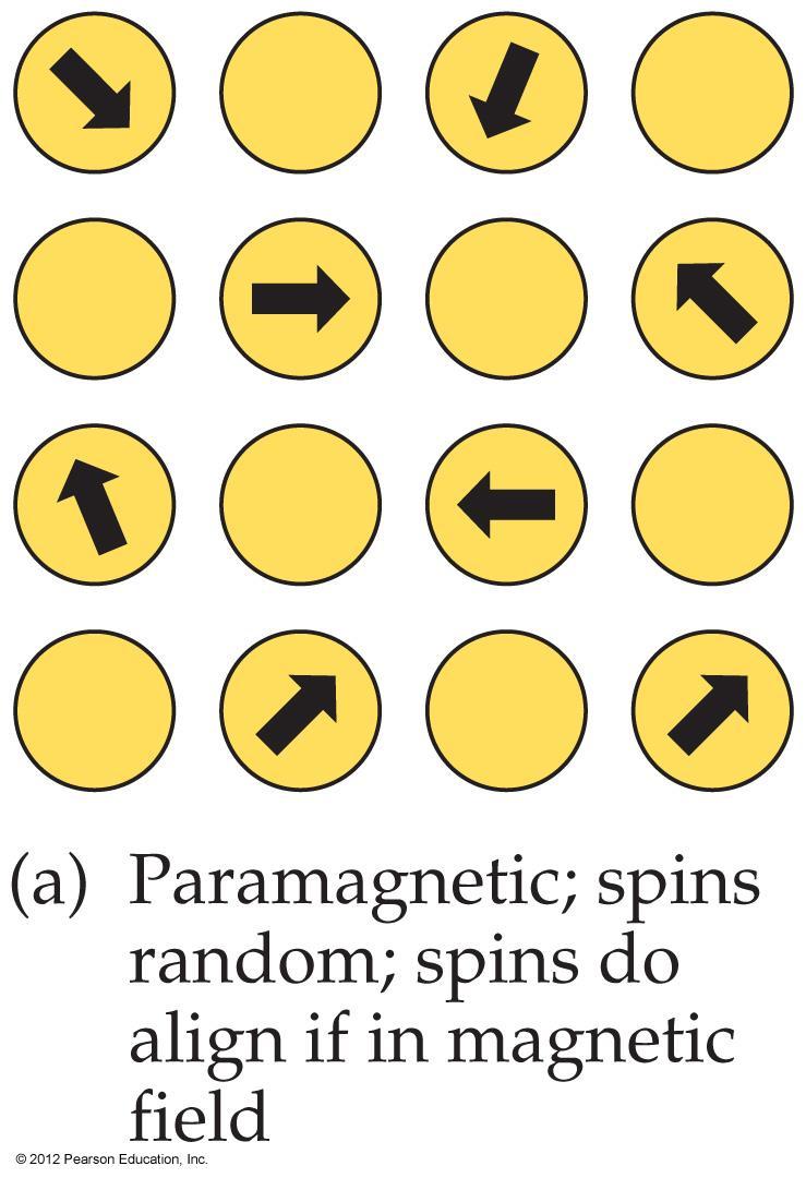 Paramagnetic Results from an atom having unpaired electrons.