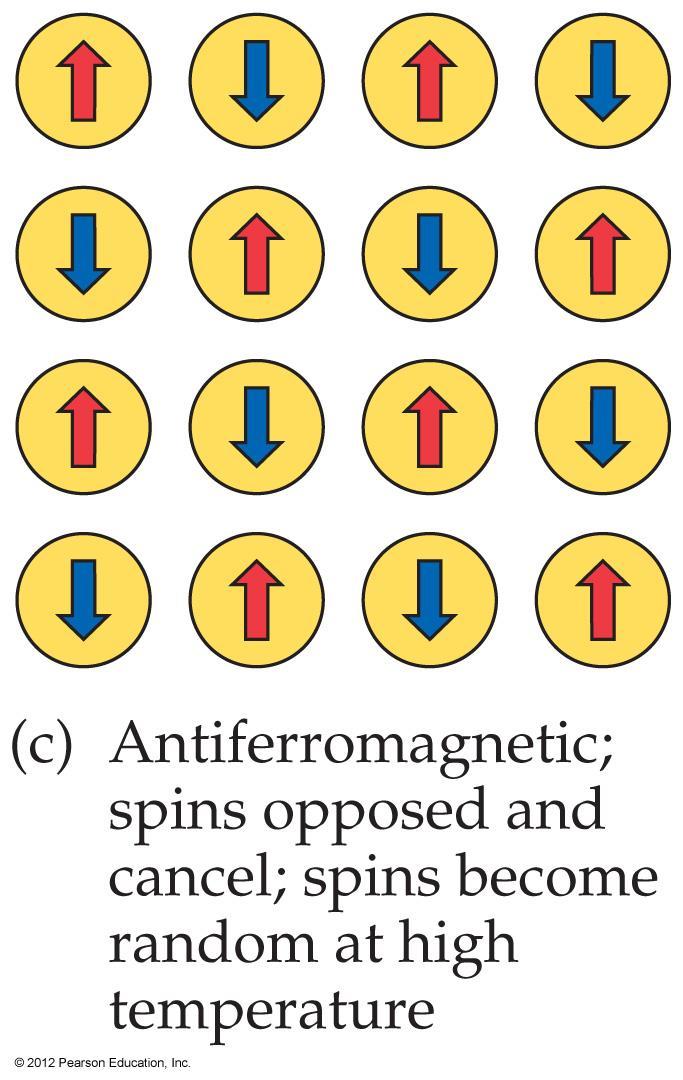 Antiferromagnetism Unpaired e on adjacent atoms align in opposing directions.