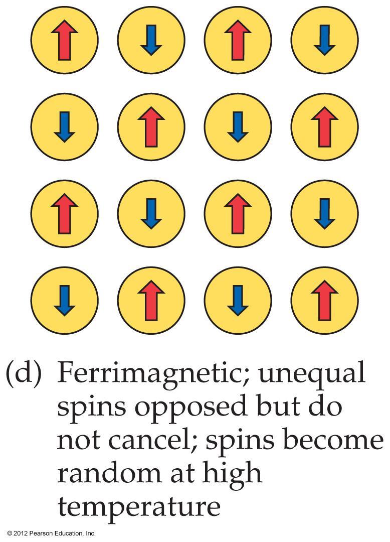 Ferrimagnetic Spins align opposite each other, but the spins are not equal NET magnetic