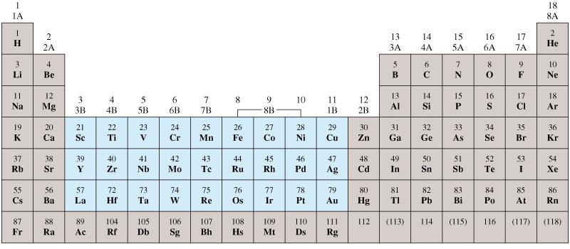 The Transition Metals: Exact Definition What about Zn, Cd, and Hg?