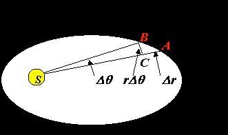 3.7: Newton Derived Kepler s Laws from Inverse Square Law! http://galileo.phys.